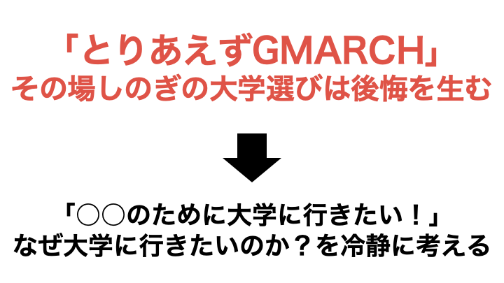 22年最新 100 納得できる大学の選び方3ステップ 学生キャリア支援塾 Aozora