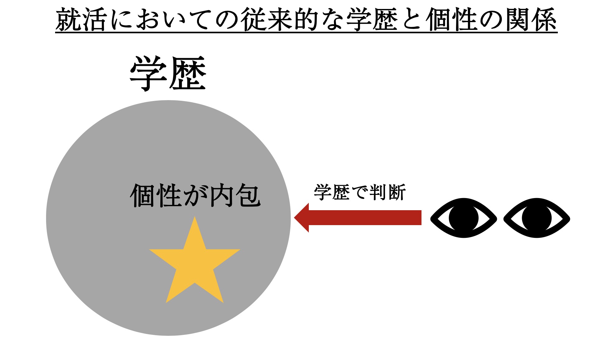 誰も教えない １０代全員が見るべき失敗しない大学生活を送る方法 学生キャリア支援塾 Aozora