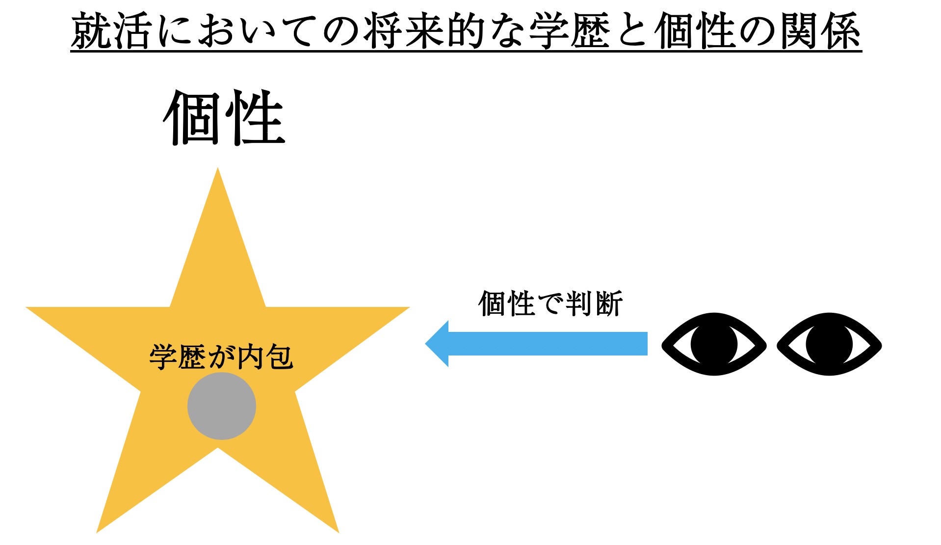 誰も教えない １０代全員が見るべき失敗しない大学生活を送る方法 総合型選抜 Ao入試専門 Aozora塾