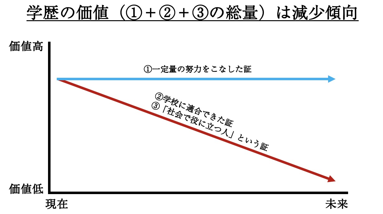 誰も教えない １０代全員が見るべき失敗しない大学生活を送る方法 学生キャリア支援塾 Aozora